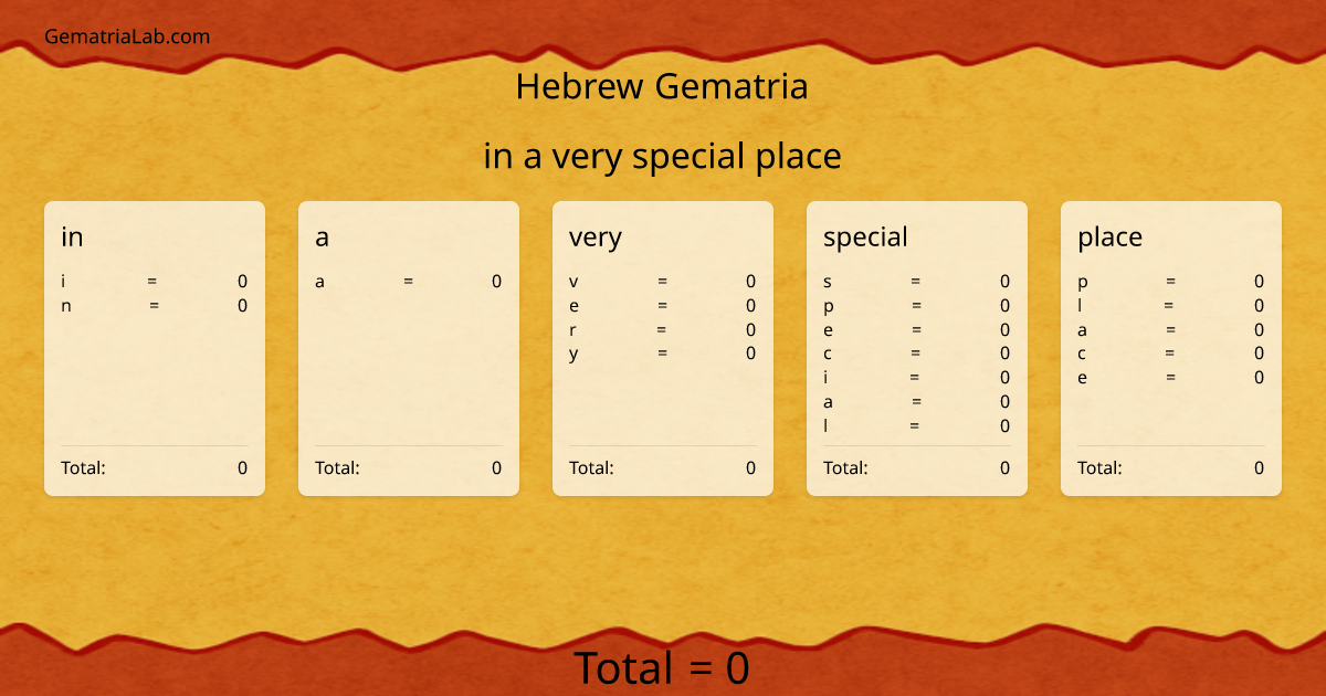 in a very special place in hebrew Gematria